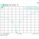 Koaxiální přepěťová ochrana PKOpt-N-lambda N(f)-N(f) pro 900 MHz, 20 kA